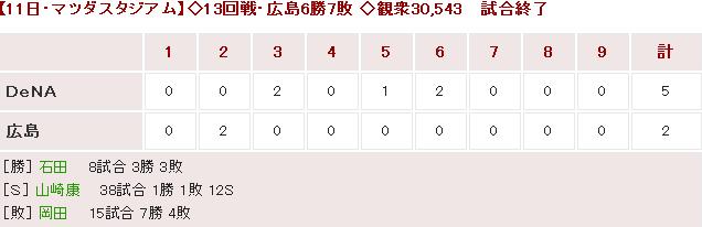 20170711Score