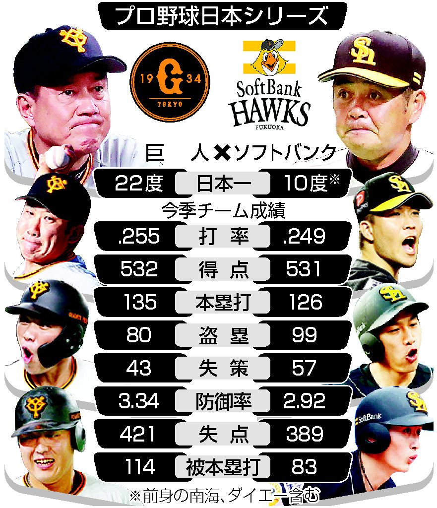 結局セパの10球団のファンって日本シリーズどっち応援するんや 鯉速 広島東洋カープまとめブログ