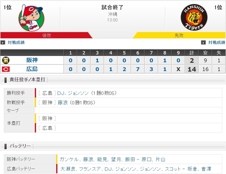 20200223Score1