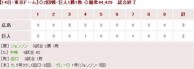 20180414Score