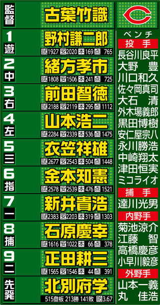 カープベストナイン2