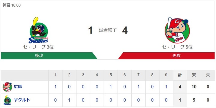 20200805Score