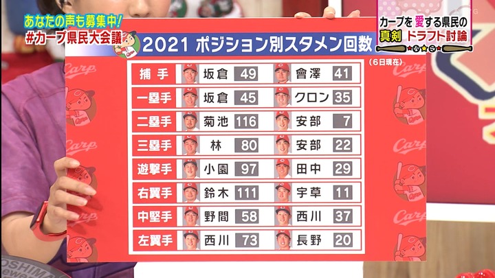 20211008NHKカープ県民大会議10