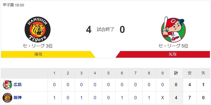 20200911Score