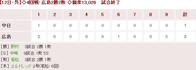20160412Score
