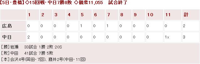 20140805Score