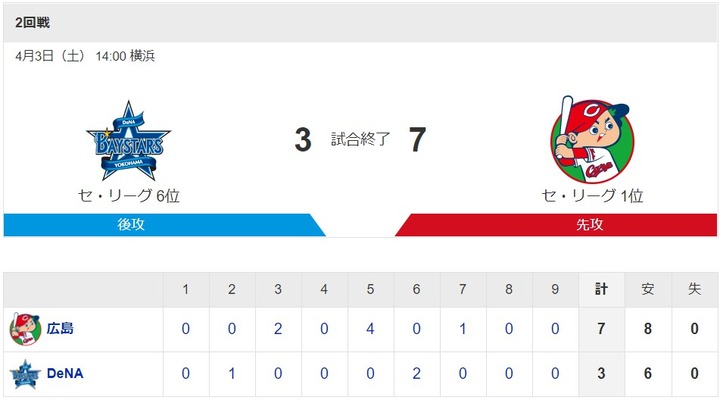 20210403Score