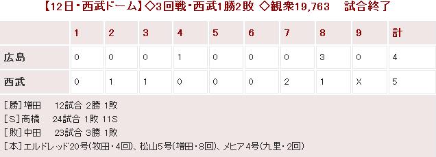 20140612Score