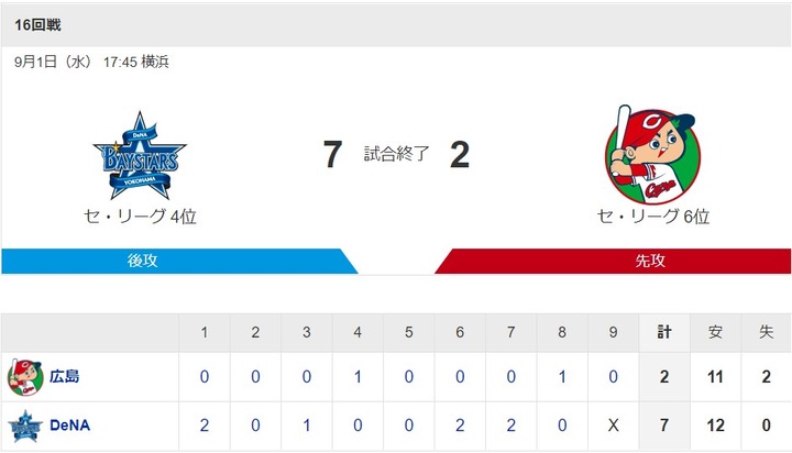 20210901Score