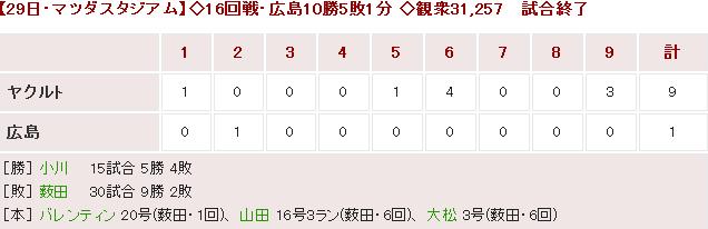 20170729Score