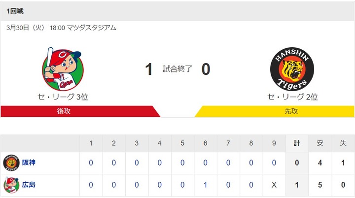 20210330Score