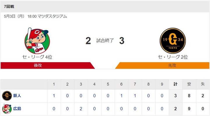 20210503Score