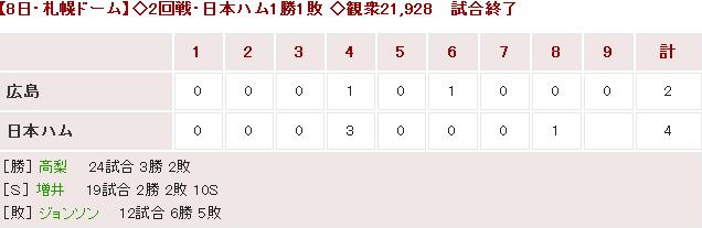 20160608Score
