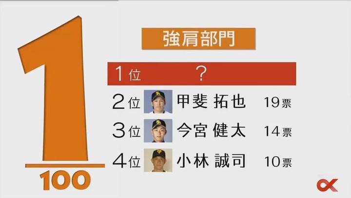 2017プロ野球100人分の1位_223