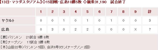 20140813Score