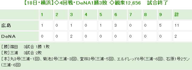 20140418Score