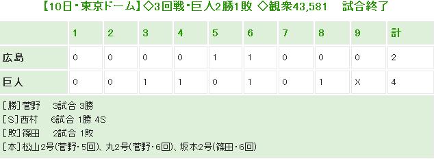 20140410Score