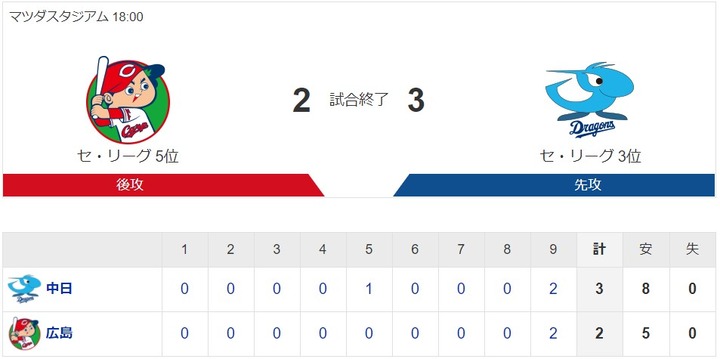 20201111Score