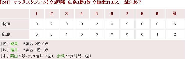20160424Score
