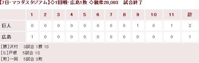 20150407Score