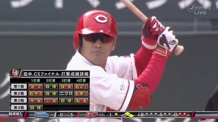 田中広輔2147