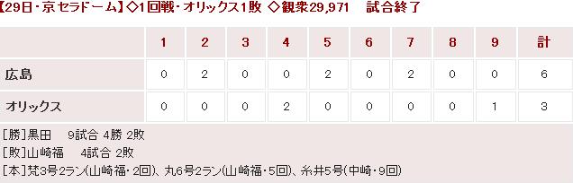 20150529Score