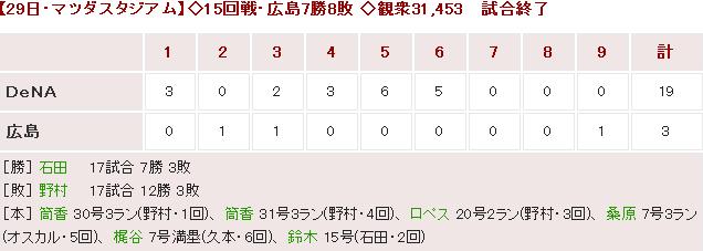 20160729Score