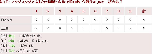 20160831Score