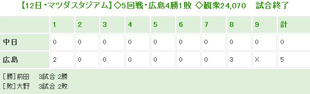 20140412Score