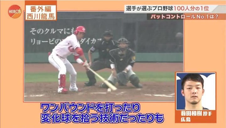 カープ西川龍馬がプロ野球100人分の1位 2017バットコントロール部門 番外編で2票獲得 実況まとめ 鯉速 広島東洋カープまとめブログ