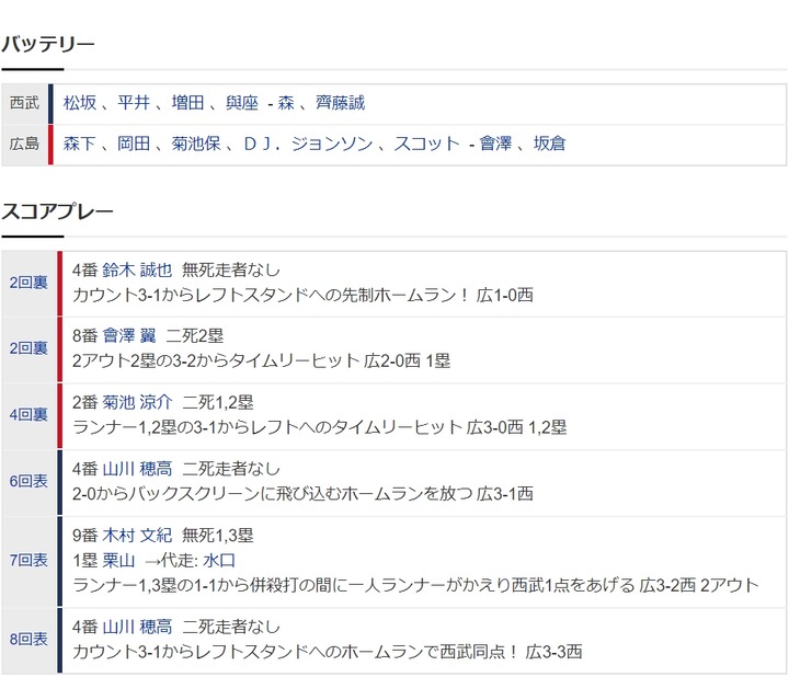 20200308Score2