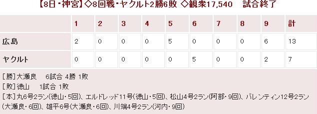20140508Score