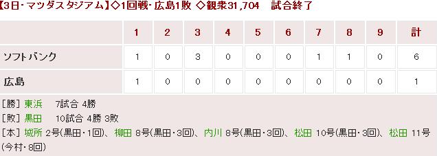 20160603Score