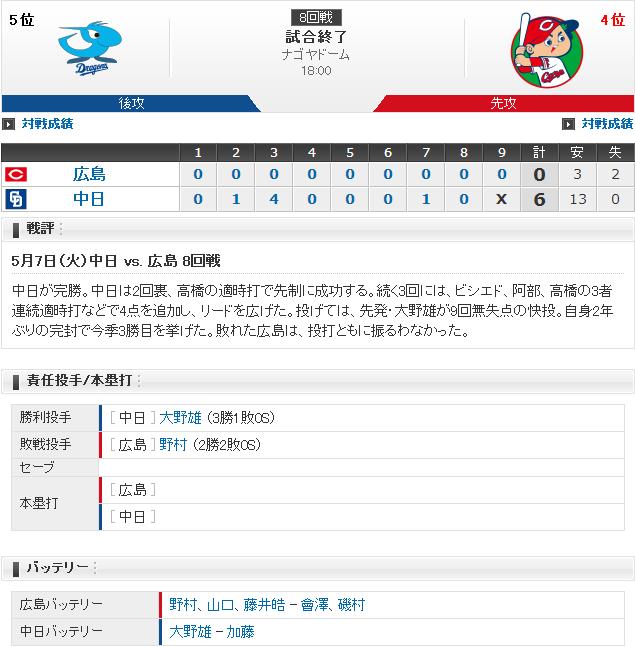 20190507Score
