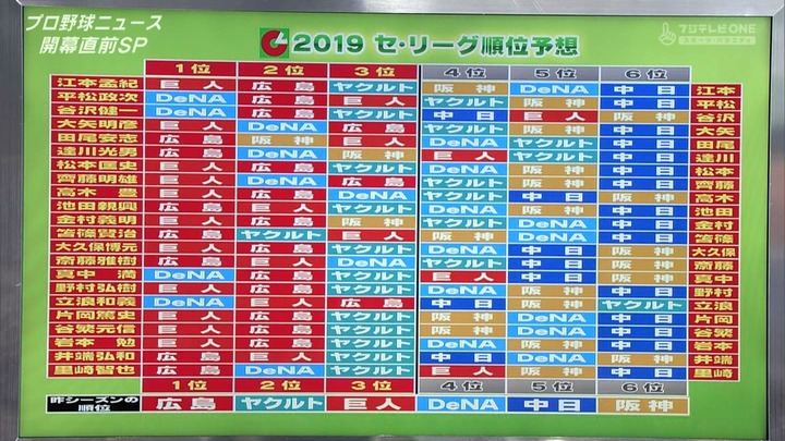 2019ペナント予想_PBN4