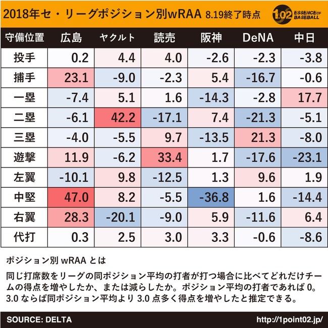 20180819セリーグwRAA