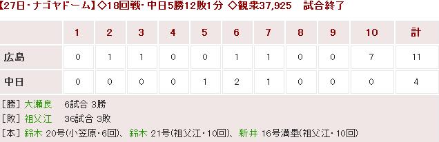 20160827Score