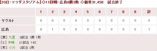 20180520Score
