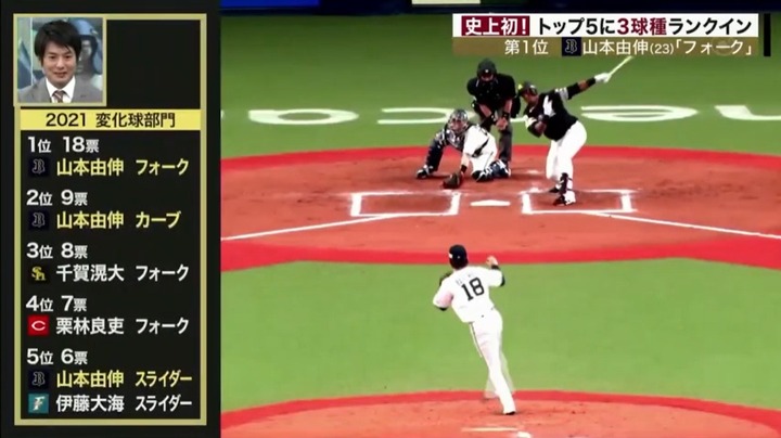 100人分の1位2021変化球10