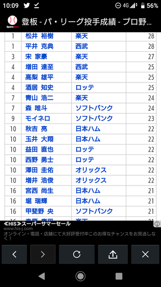 20190602登板数ランキング
