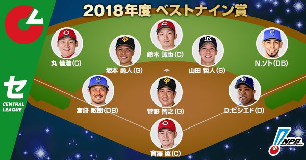 2018ベストナイン1