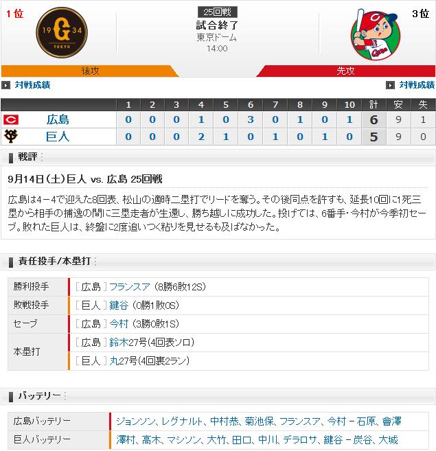 20190914Score