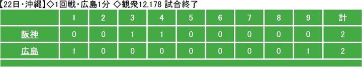 20140222Score