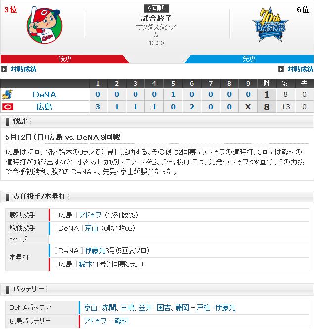 20190512Score