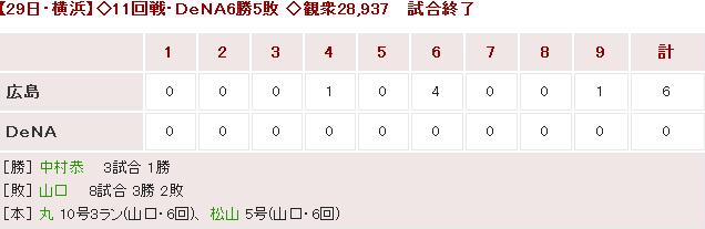 20160529Score