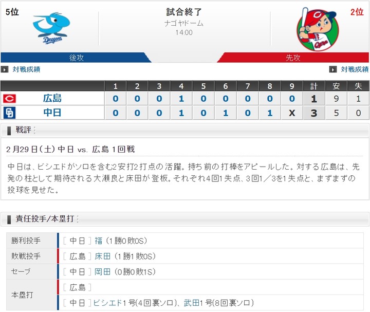20200229Score1