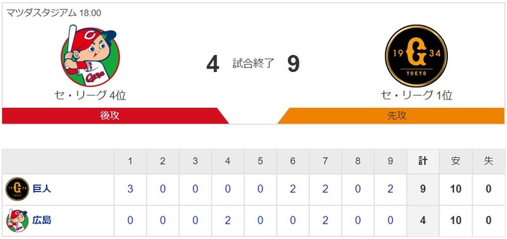 20200716Score