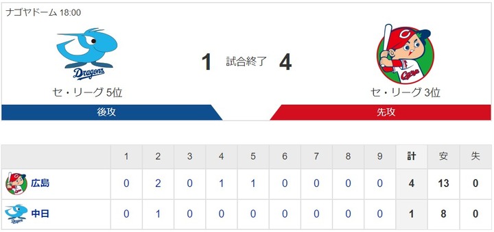 20200626Score