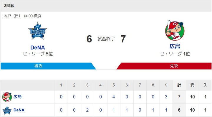 20220327Score