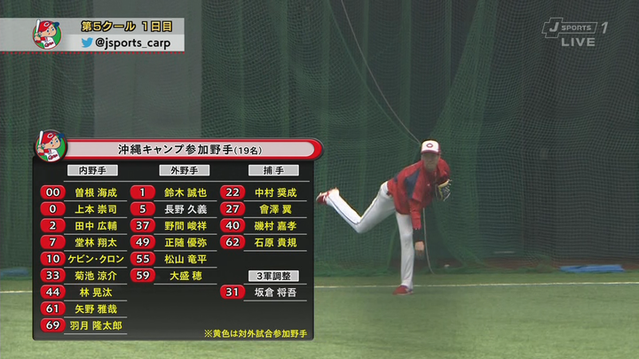 2021春季キャンプ125